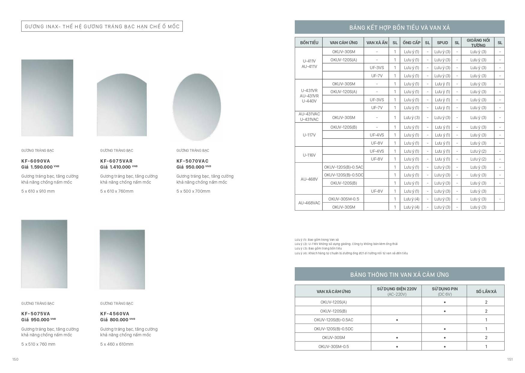 Bảng giá và Catalogue Thiết bị vệ sinh INAX mới nhất 2024 /Page 75
